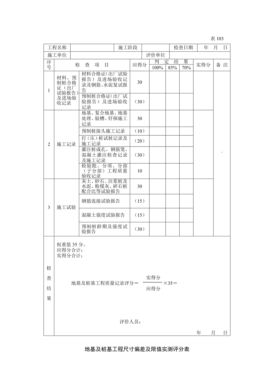 建筑工程施工质量评价用表.doc_第3页