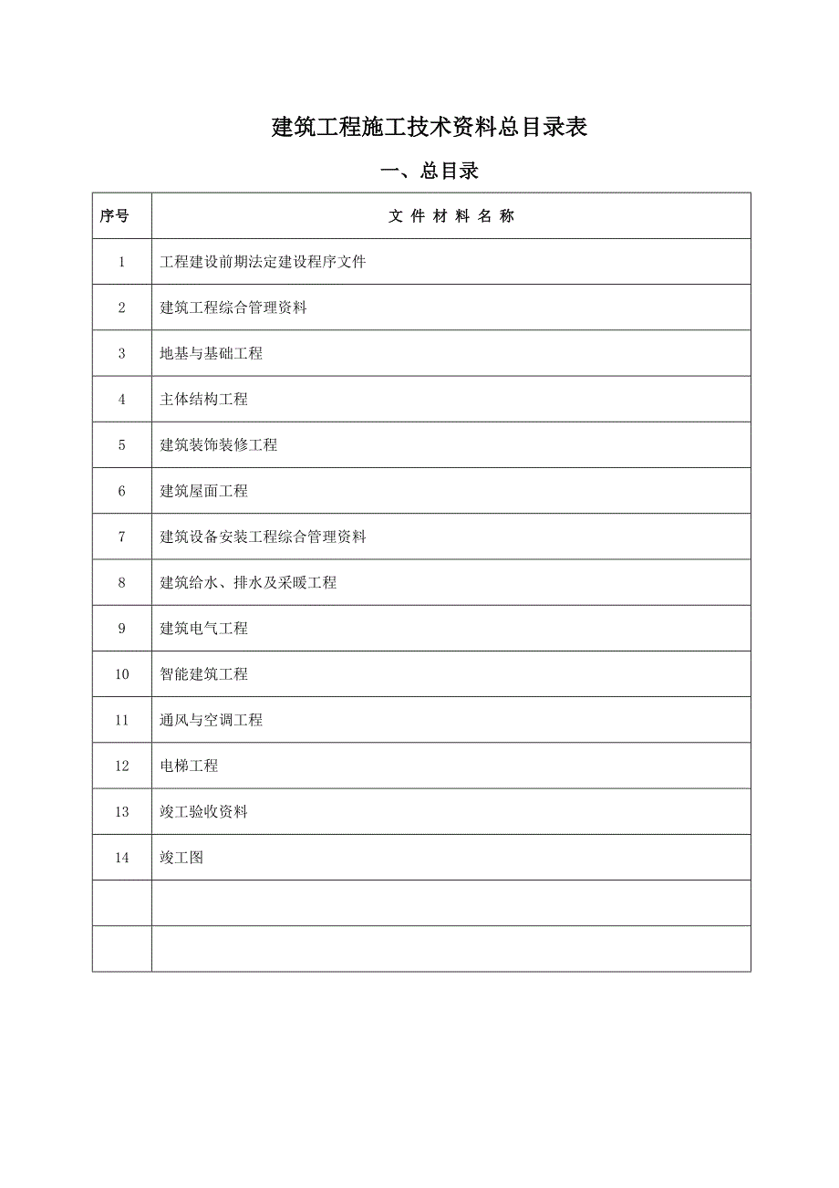 建筑工程施工资料整理目录大纲.doc_第1页