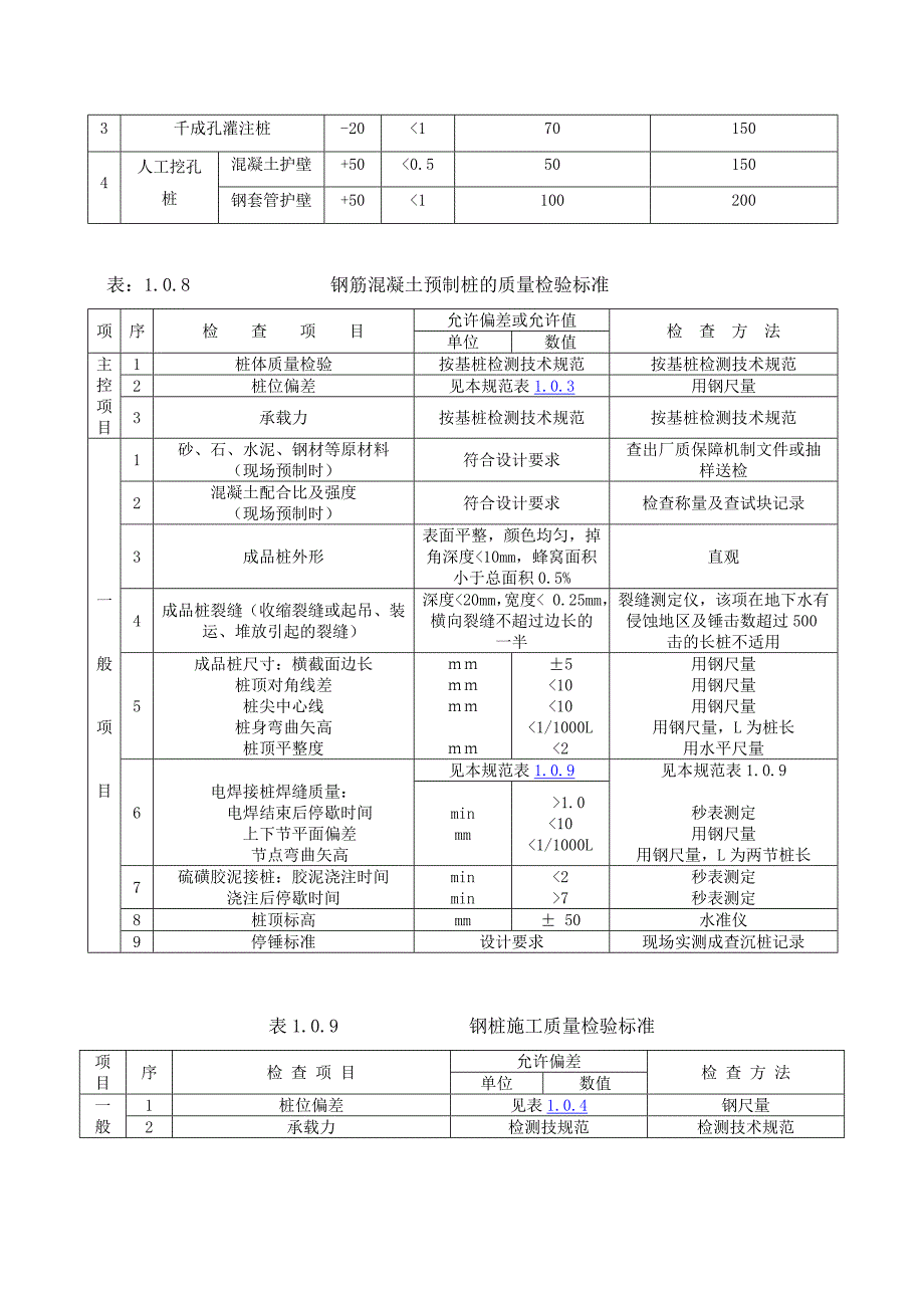 建筑工程施工质量验收规范条文.doc_第3页