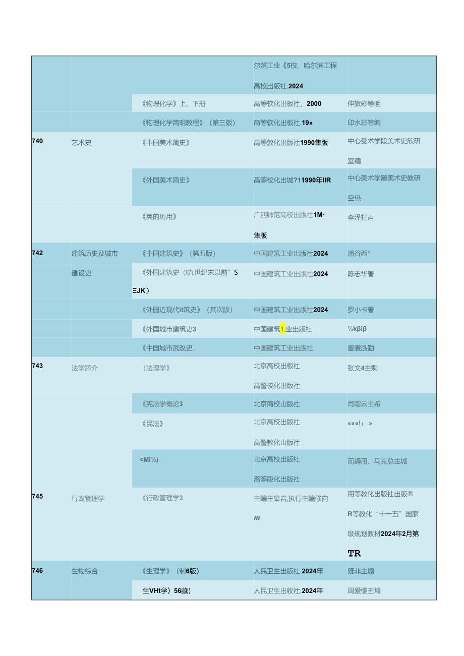 2024西北工业考研专业课参考书目.docx_第3页