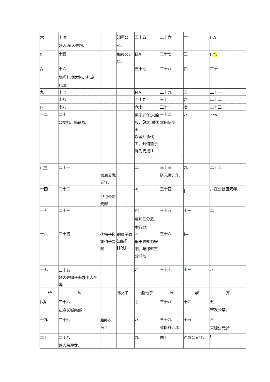 史记.六国年表.docx_第2页