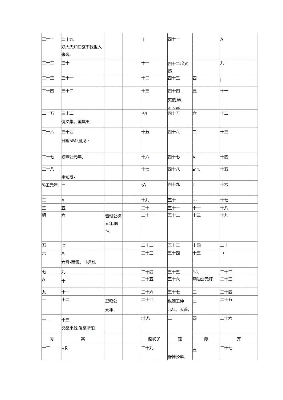 史记.六国年表.docx_第3页