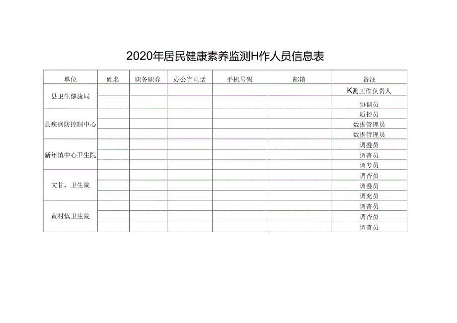 2020年居民健康素养监测工作人员信息表.docx_第1页