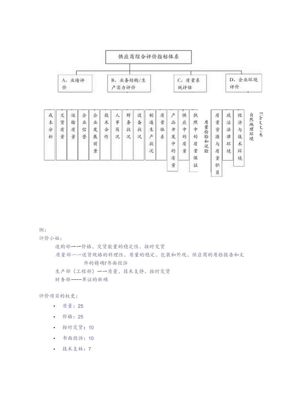 SAP供应商综合评价指标体系设计.docx_第2页