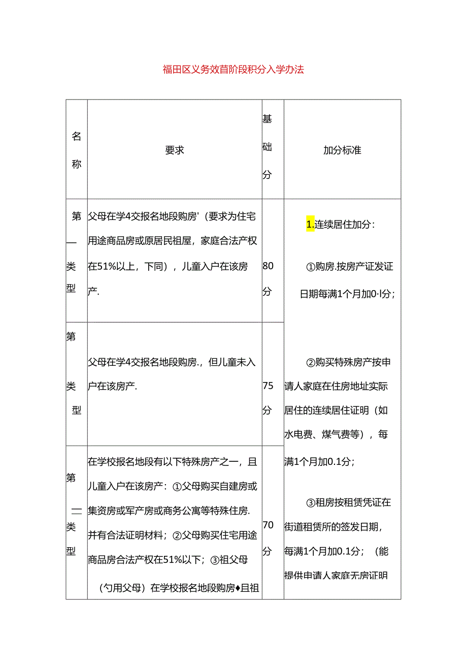 福田区义务教育阶段积分入学办法.docx_第1页