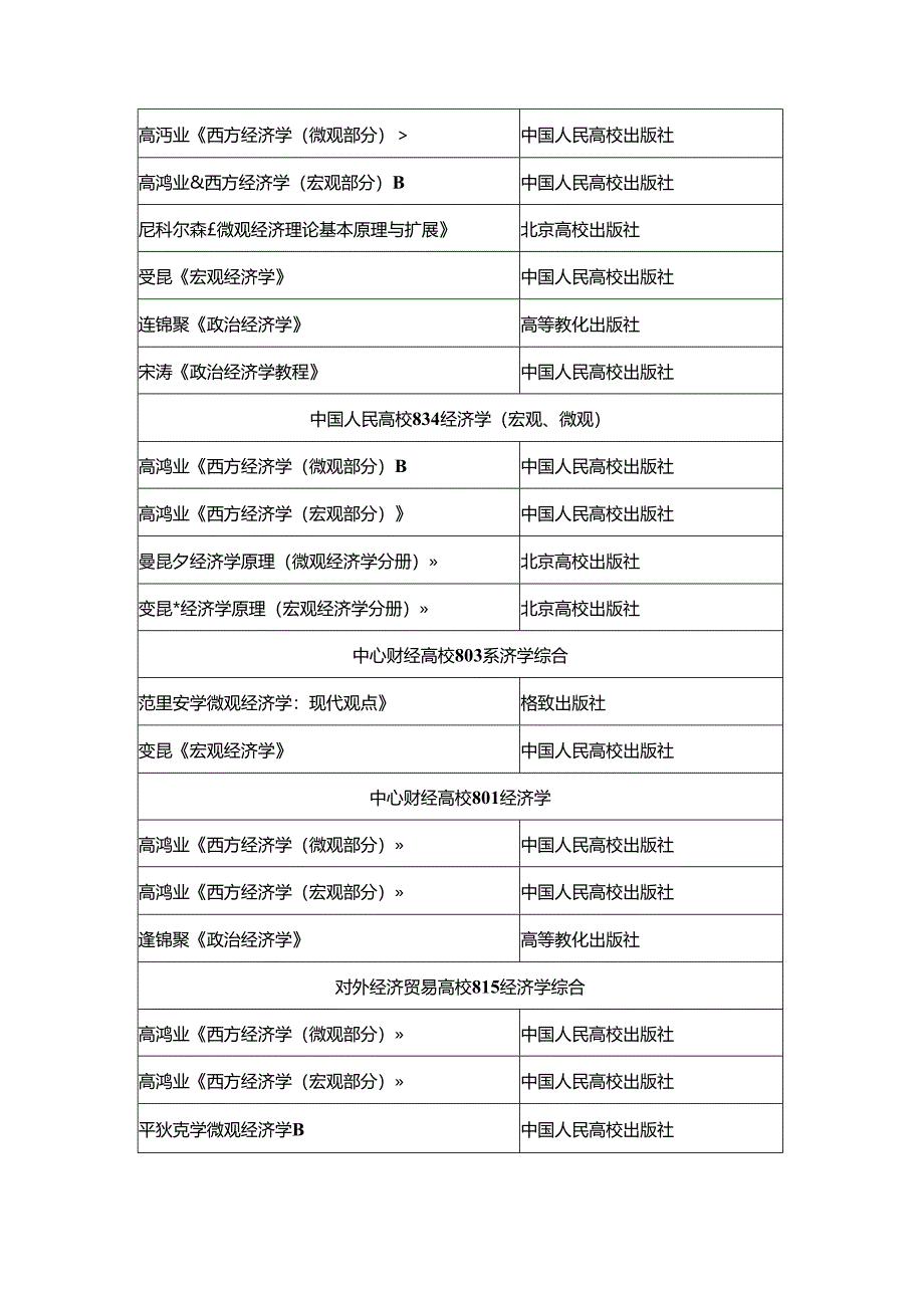 2024西方经济学考研各大院校参考书目汇总.docx_第2页