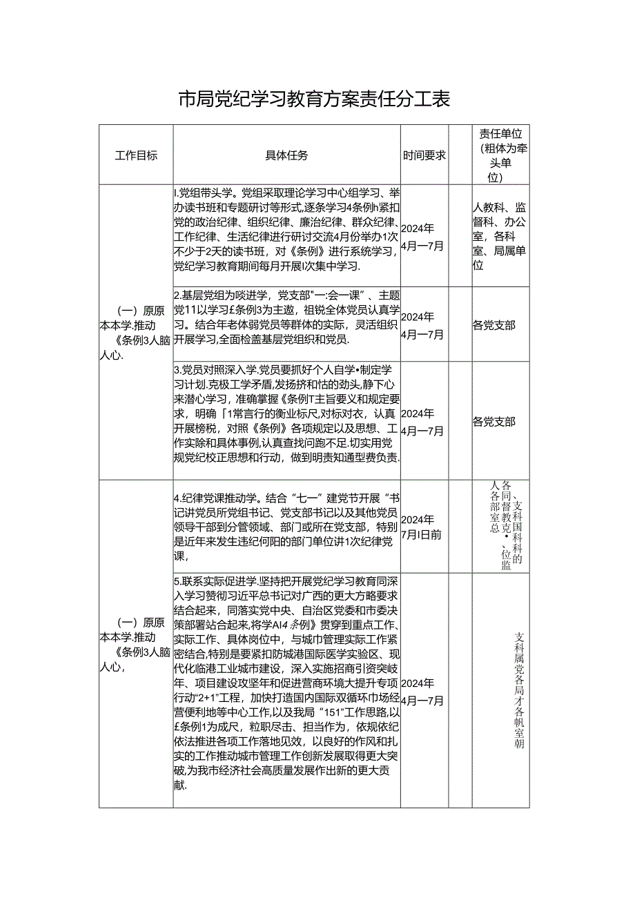 2024年市局党纪学习教育方案责任分工表.docx_第1页