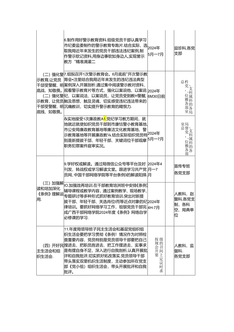 2024年市局党纪学习教育方案责任分工表.docx_第2页