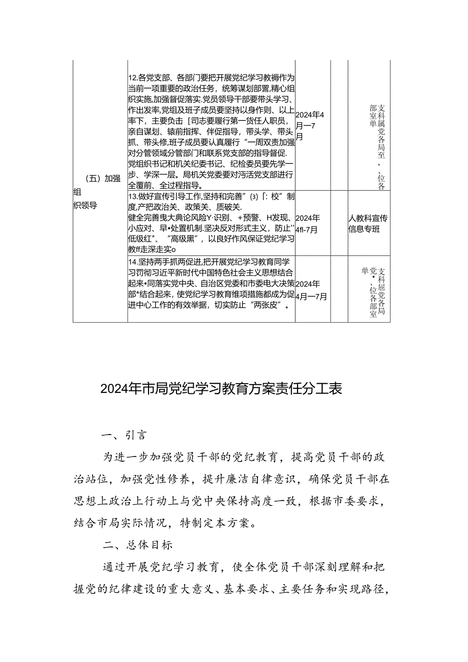 2024年市局党纪学习教育方案责任分工表.docx_第3页