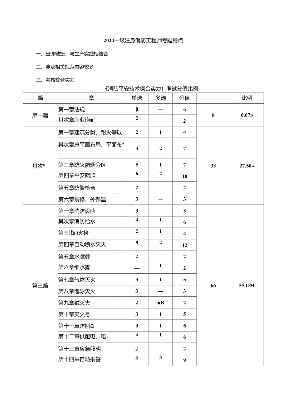 2024消防综合能力真题及详解.docx_第1页