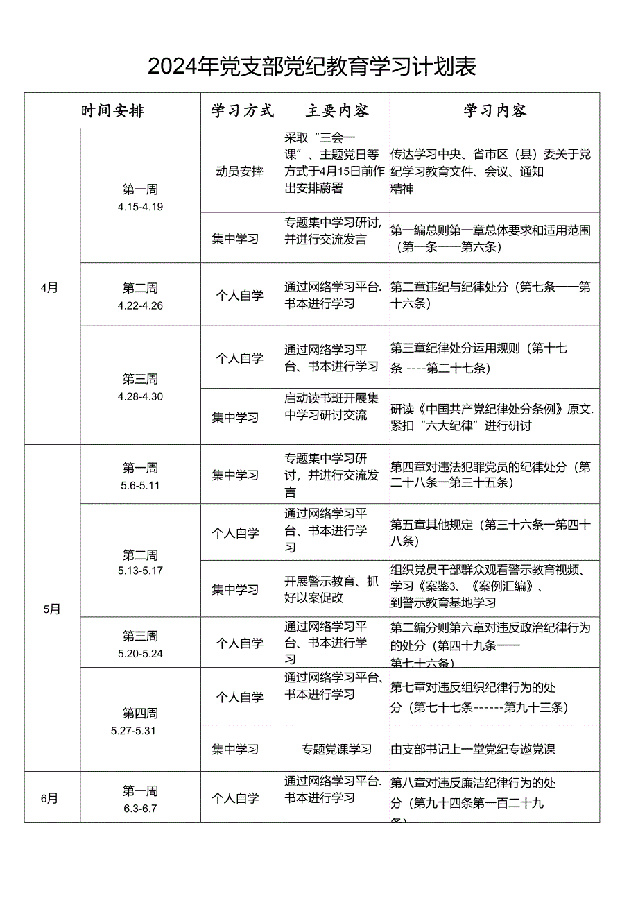 2024年党纪教育学习计划（含学习计划表实施方案动员会主持词领导讲话稿）8篇.docx_第2页