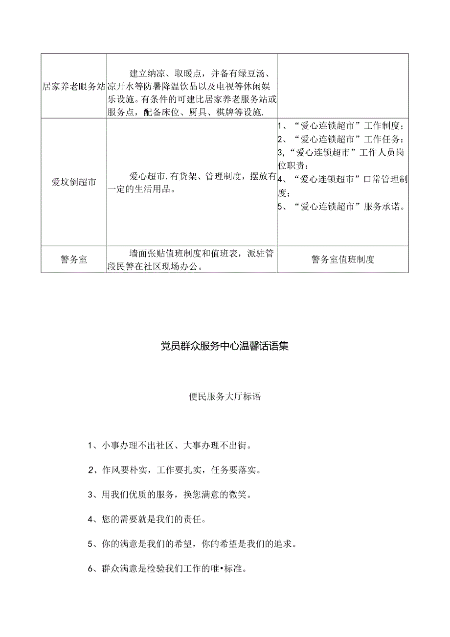 某某社区党员群众服务中心硬件建设标准一览表.docx_第3页