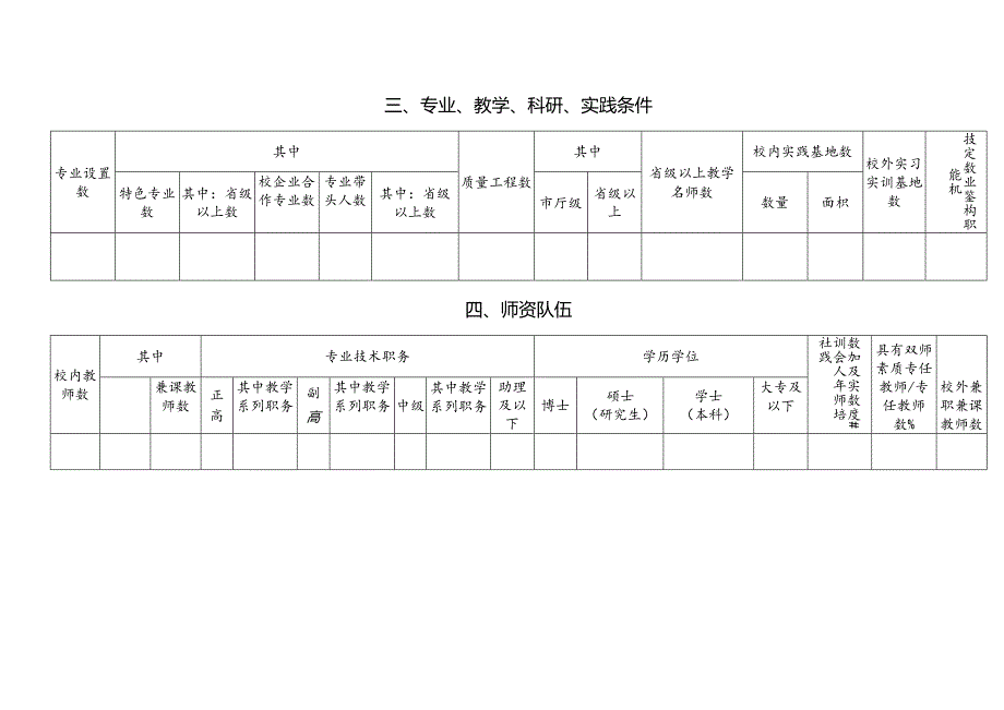 安徽审计职业学院各类数据采集表.docx_第2页