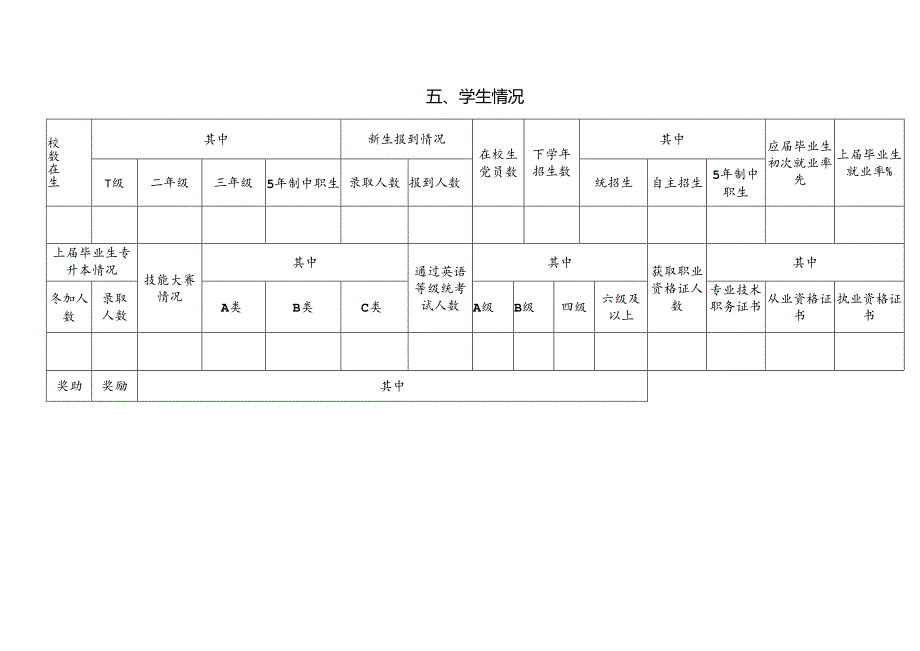 安徽审计职业学院各类数据采集表.docx_第3页