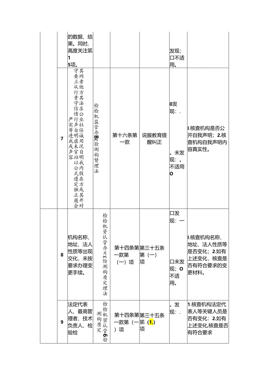 机动车检验检测机构监督检查表.docx_第3页