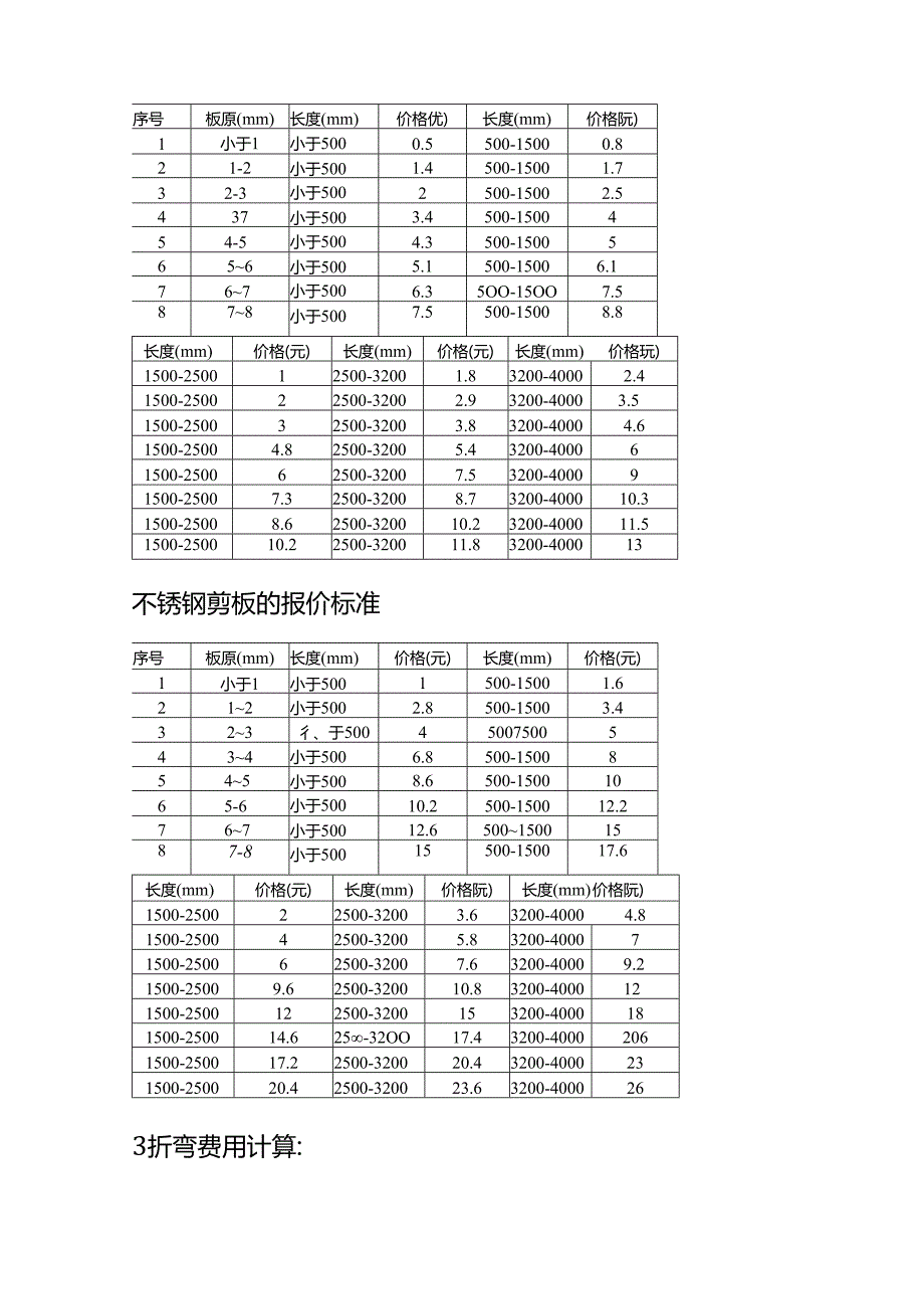 成本实操-钣金加工各工序成本核算报价表.docx_第2页