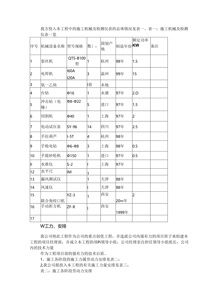 暖通工程施工方案及技术措施.docx_第2页