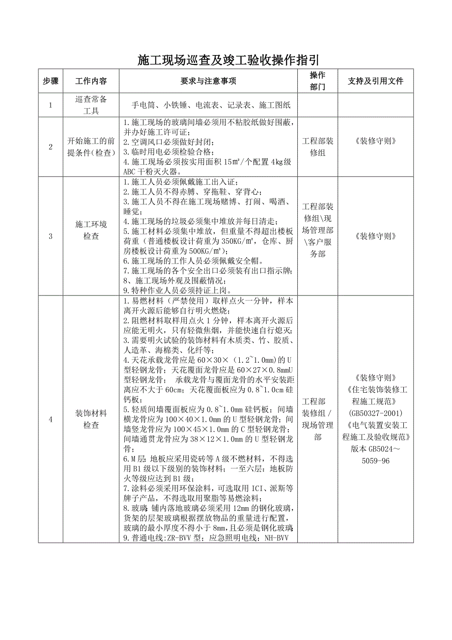 施工现场巡查及竣工验收操作指引GC008.doc_第1页