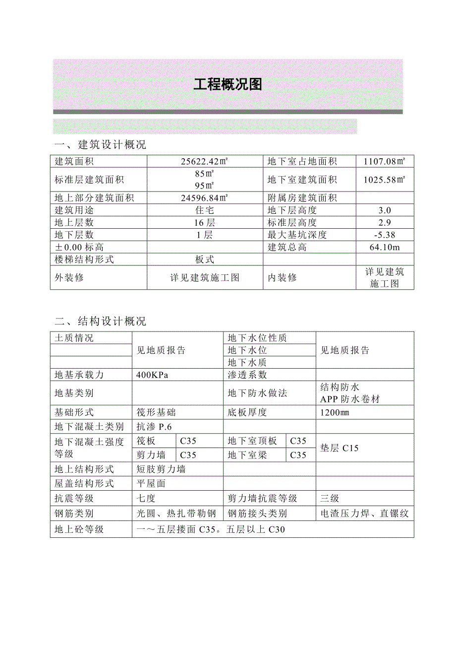 旧城改造项目高层住宅楼施工组织设计#陕西#短肢剪力墙结构#附示意图.doc_第1页