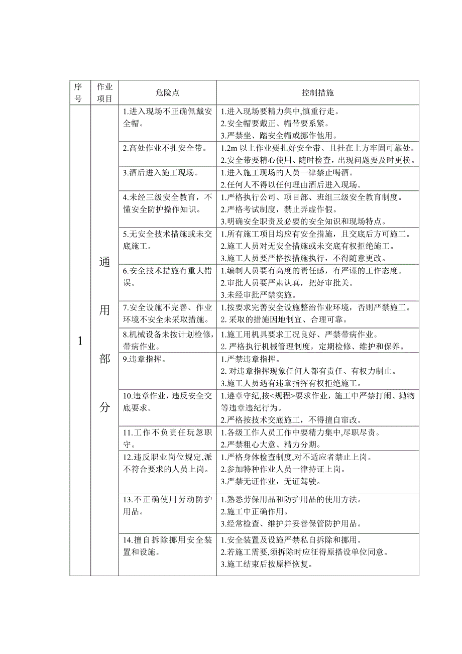 施工监理危险点及安全施工预防措施.doc_第2页