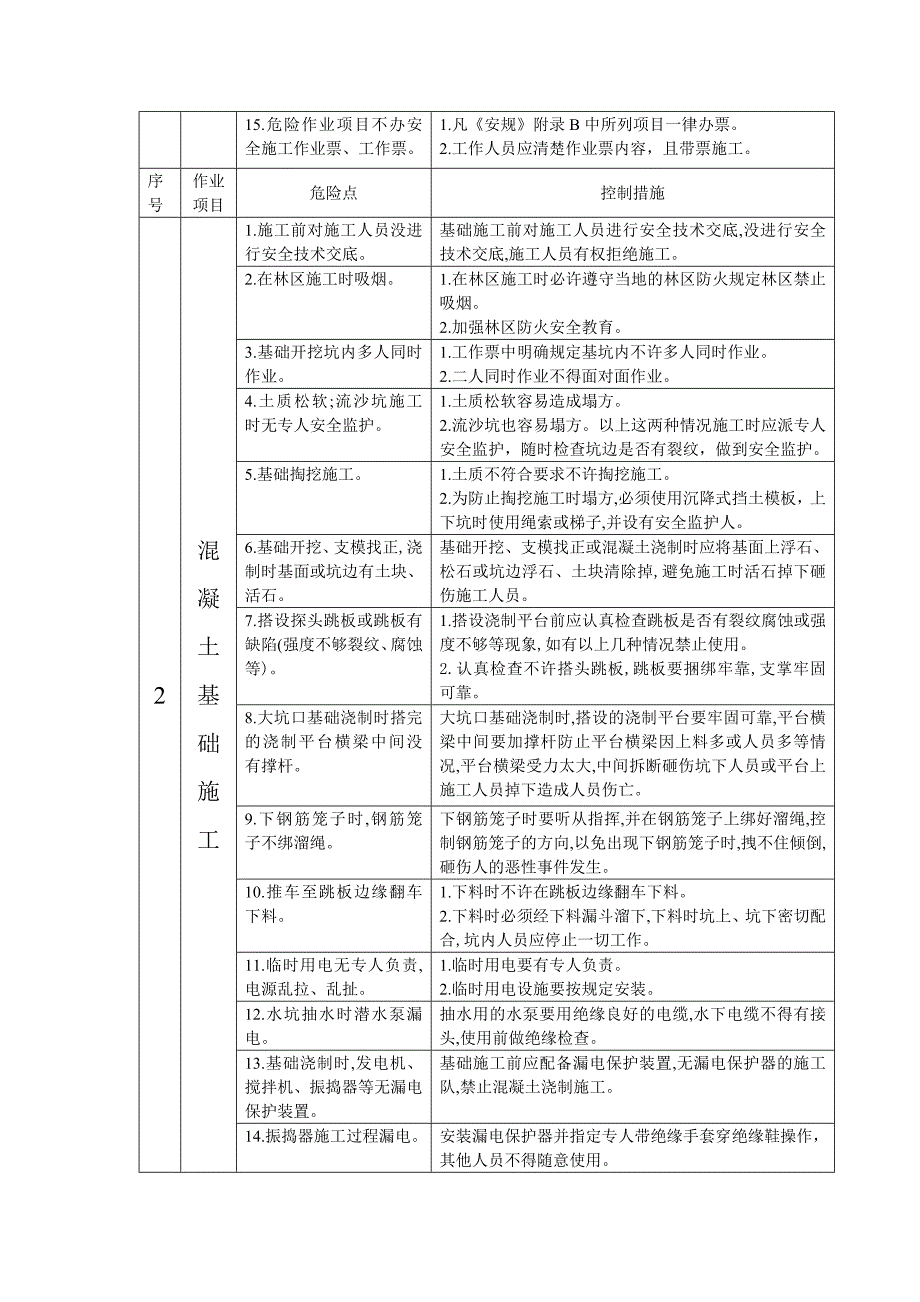 施工监理危险点及安全施工预防措施.doc_第3页