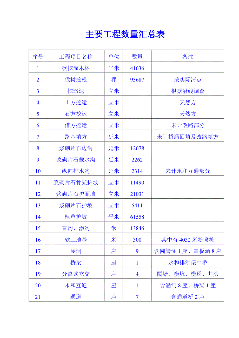 施工组织前言.doc_第3页