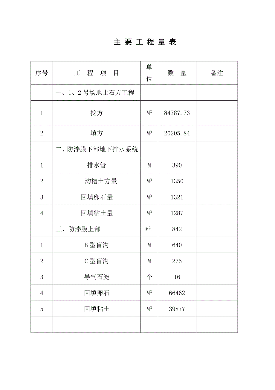 施工组织设计12.doc_第3页