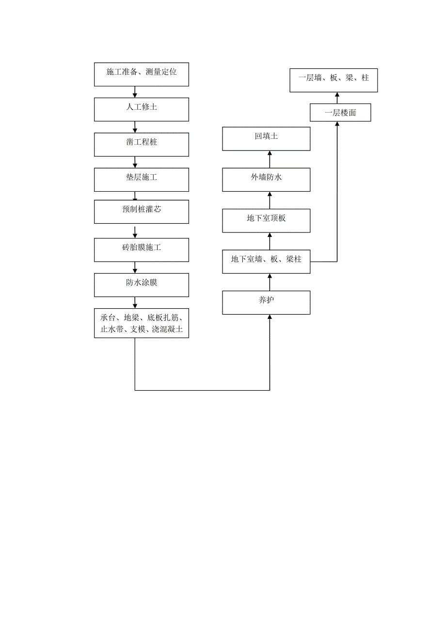 杨家村R212地块经济适用房工程地下室施工方案参考.doc_第3页