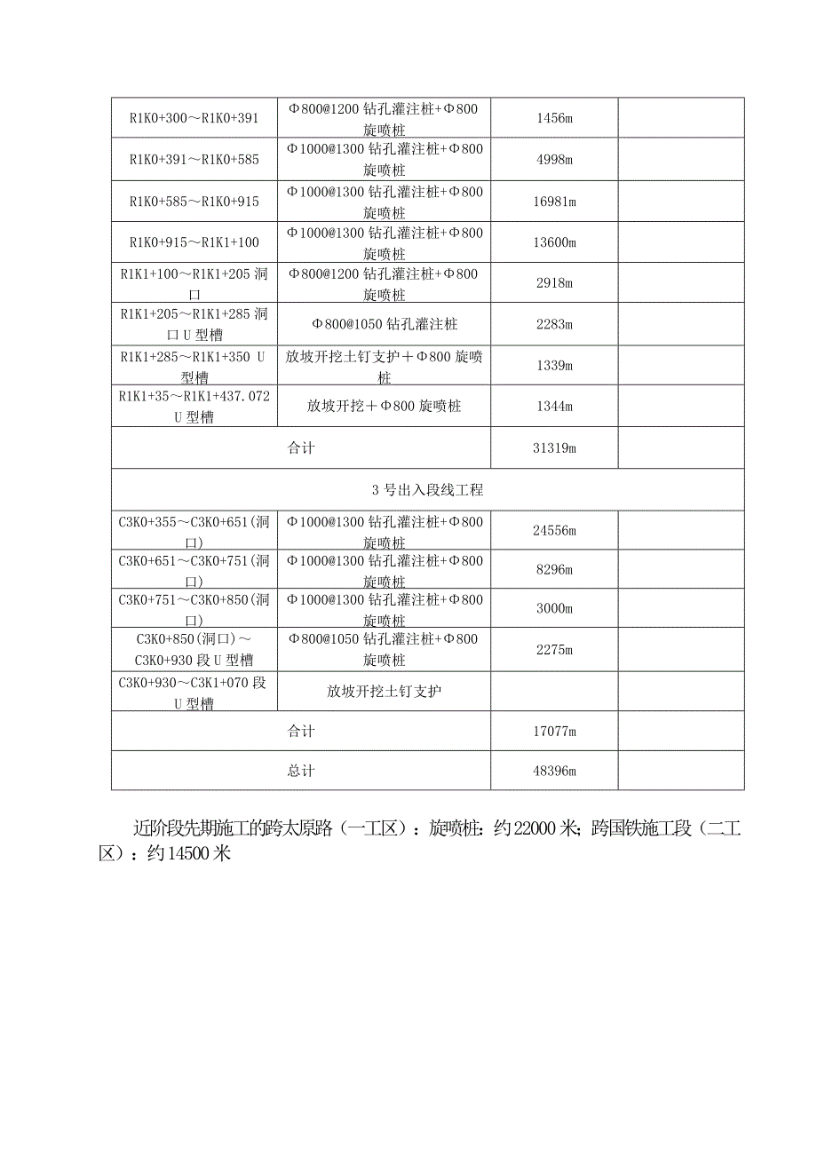 旋喷柱专项施工方案.doc_第3页