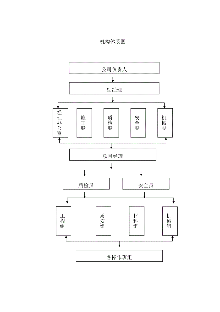 施工组织设计186.doc_第1页