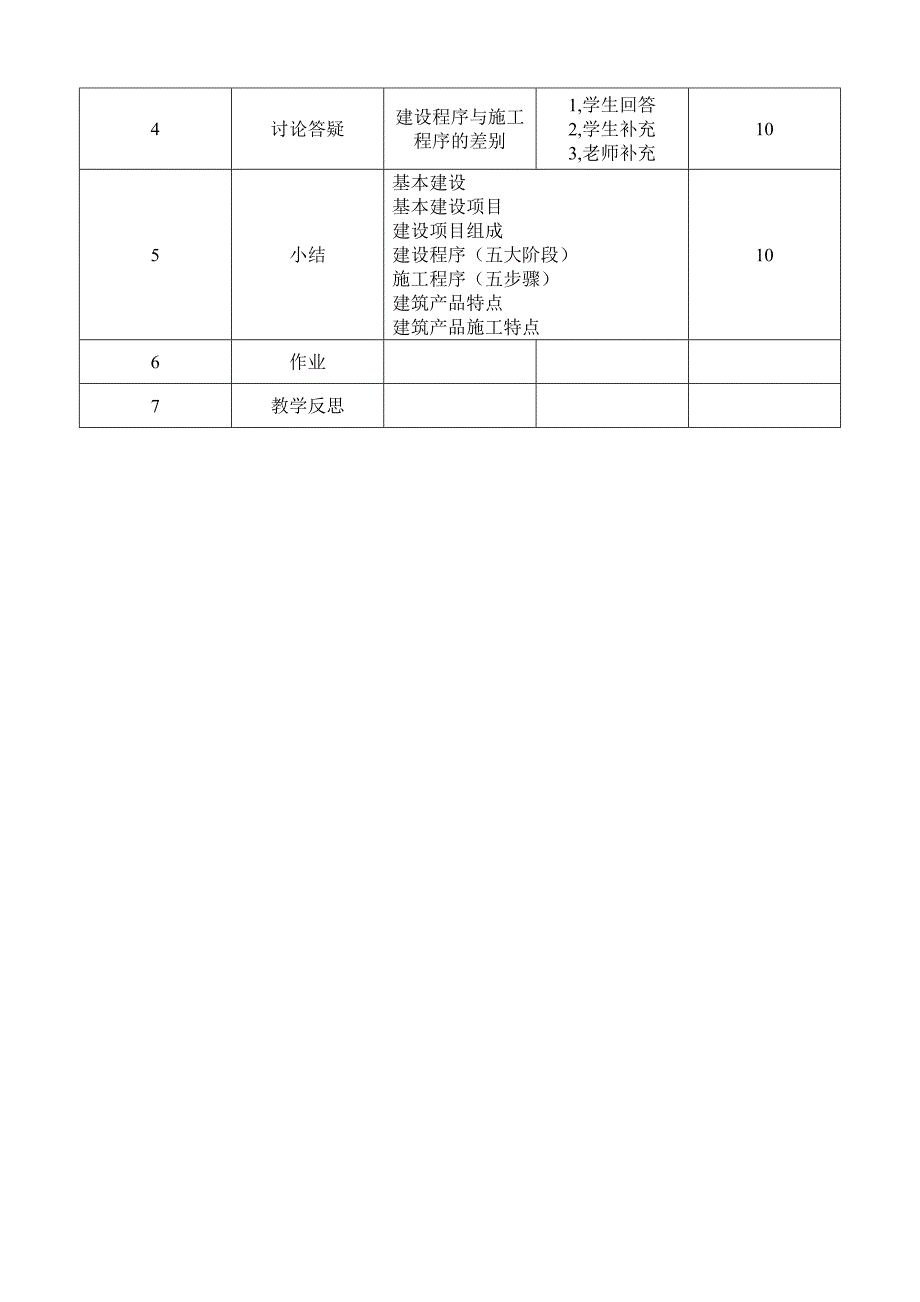 施工组织与管理教学设计.doc_第2页