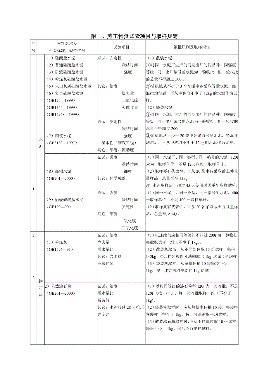 施工物资试验项目取样规定.doc_第1页