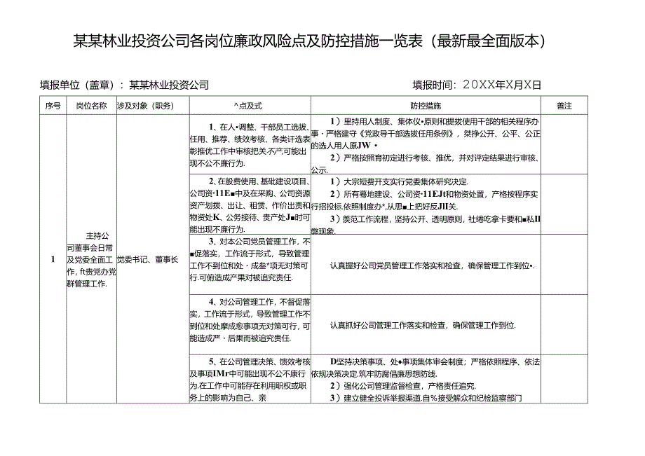 某某林业投资公司各岗位廉政风险点及防控措施一览表（最新最全面版本）.docx_第1页