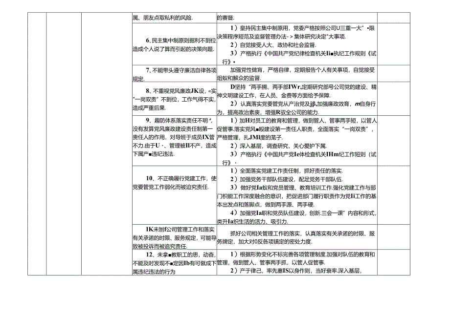 某某林业投资公司各岗位廉政风险点及防控措施一览表（最新最全面版本）.docx_第2页