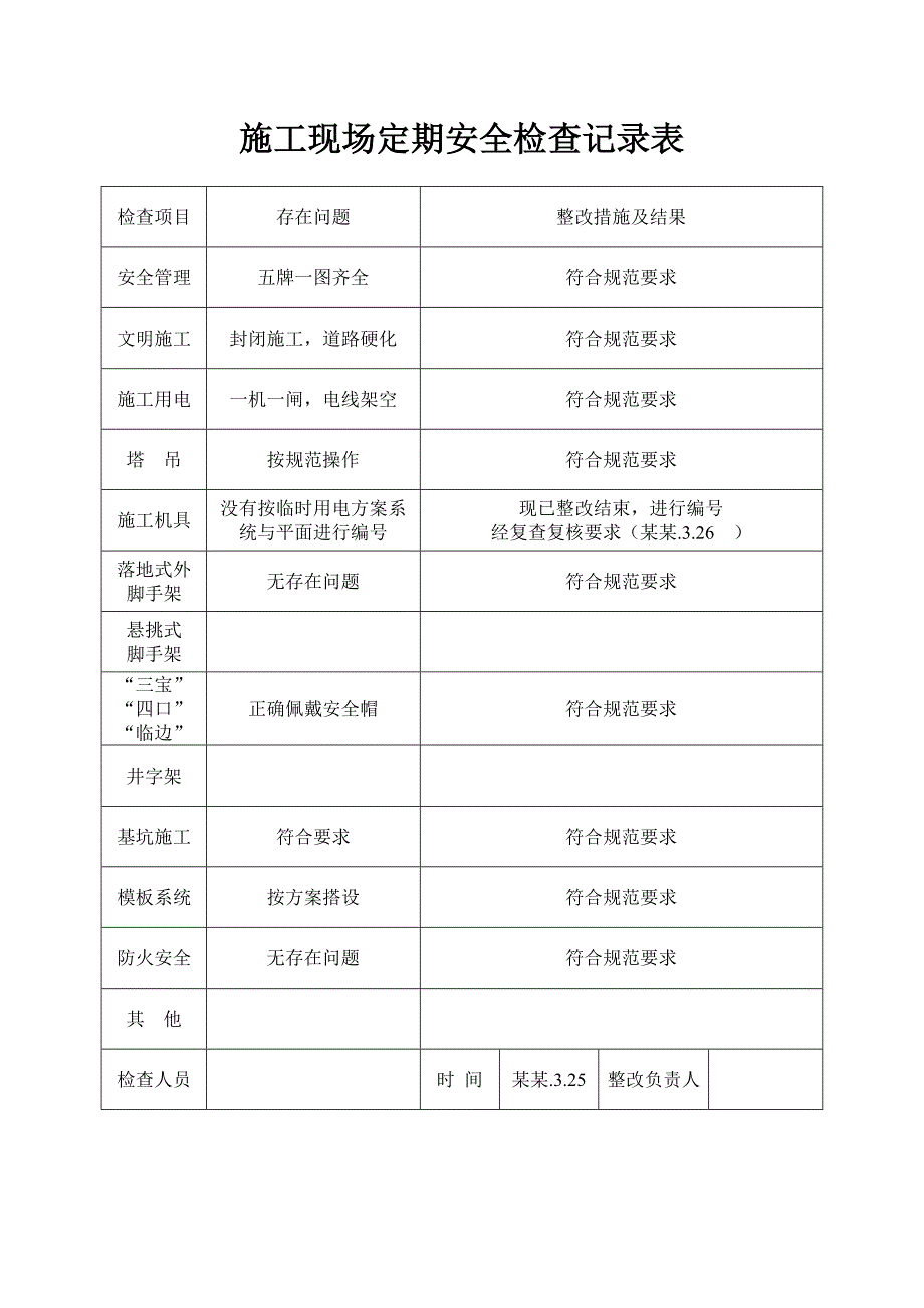 施工现场定期安全检查记录表.doc_第1页