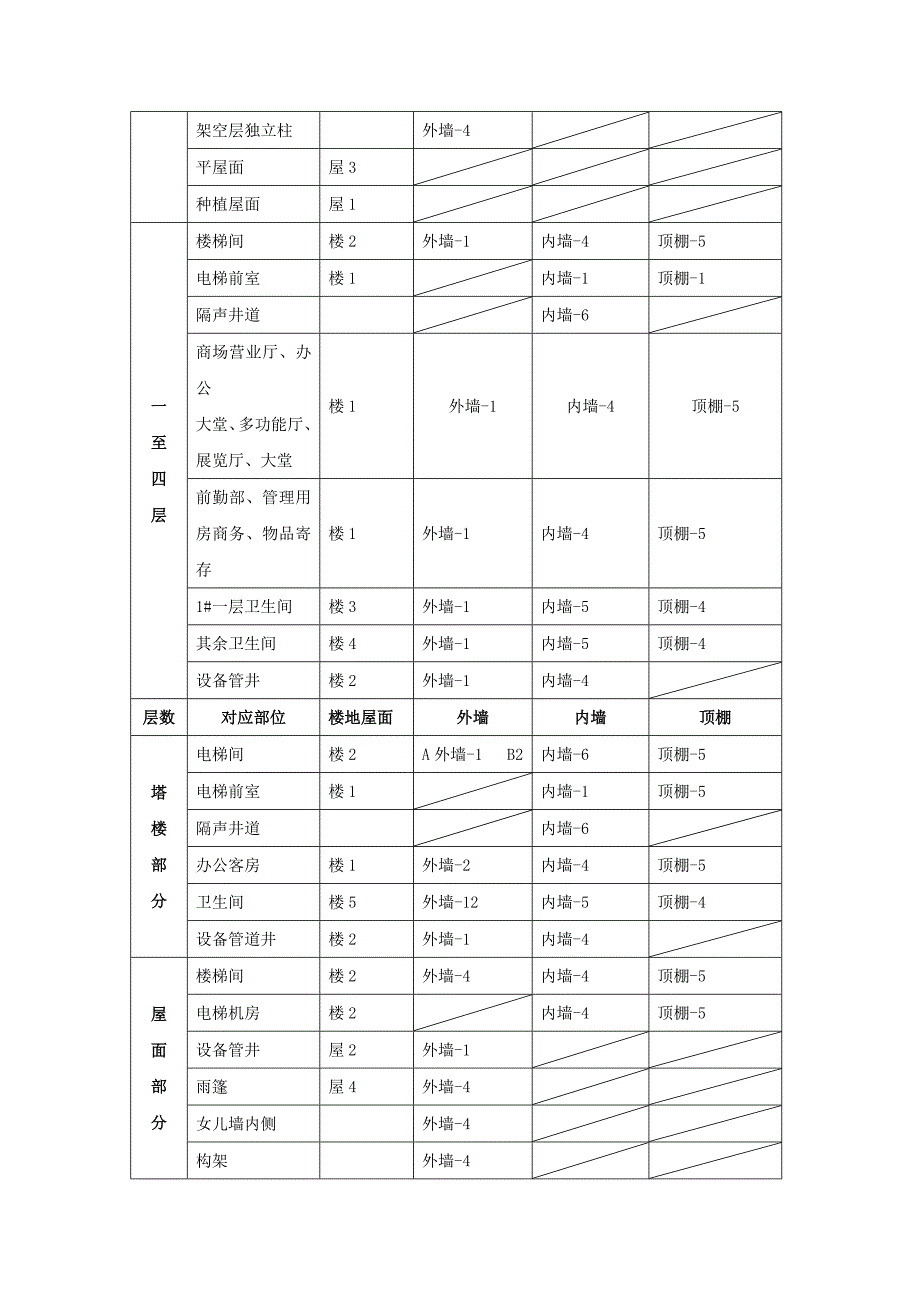 服务中心装饰工程施工方案.doc_第3页