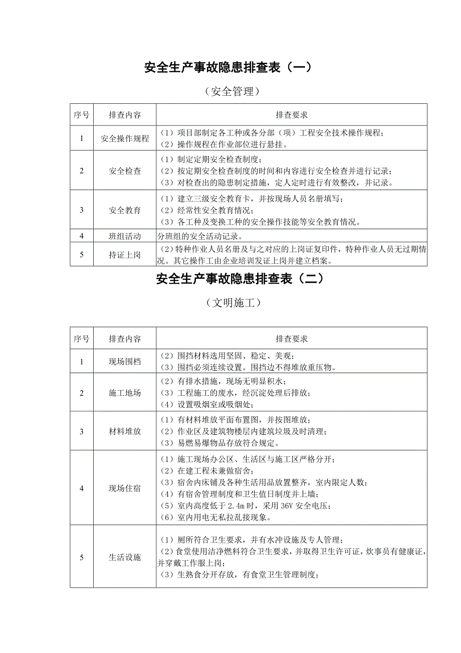 施工现场安全隐患排查.doc_第1页