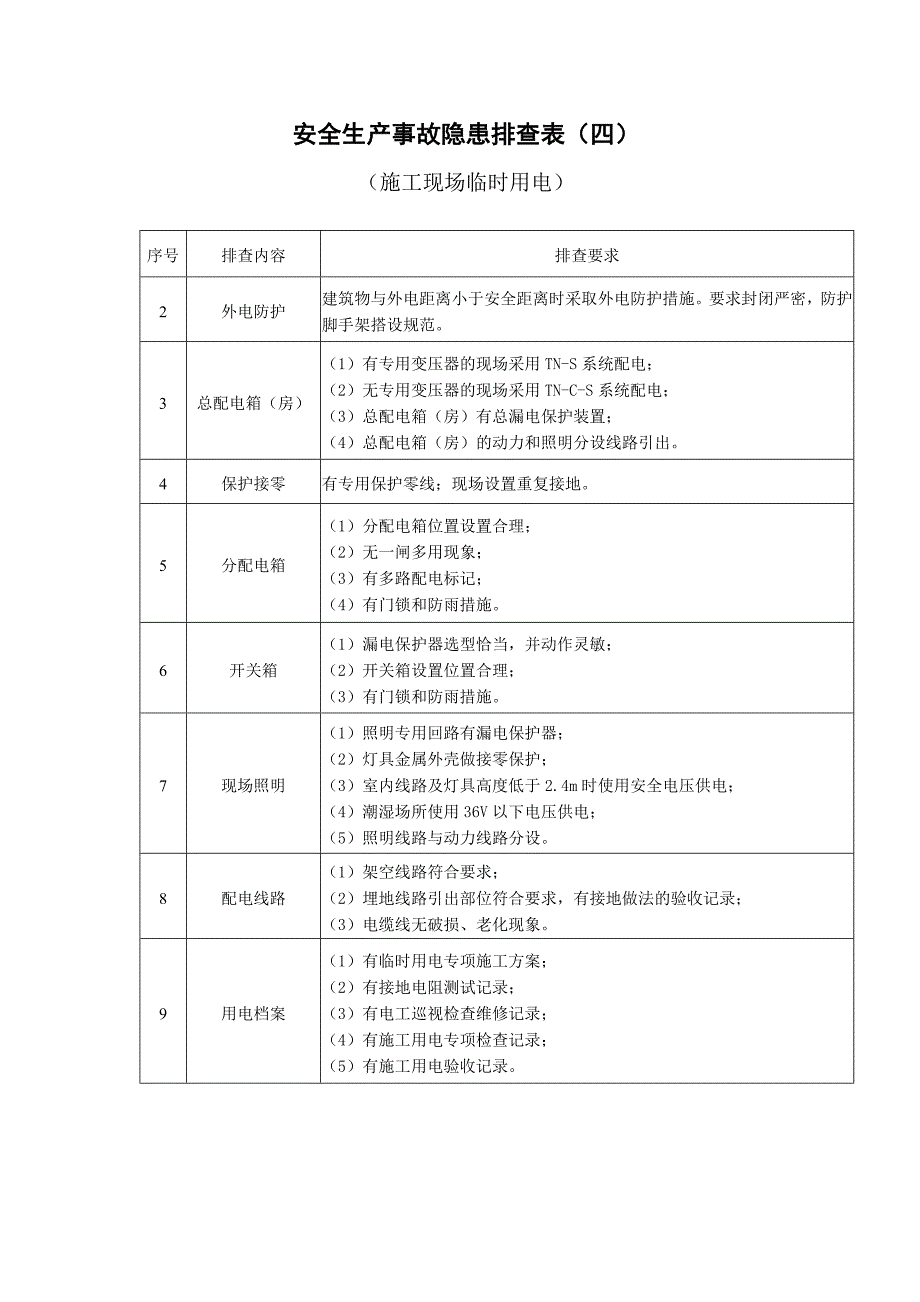 施工现场安全隐患排查.doc_第3页