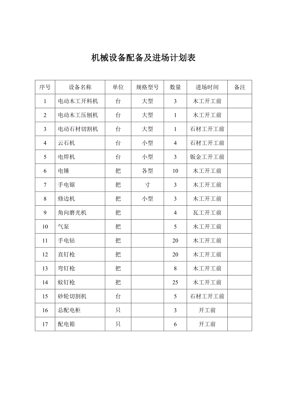 施工组织设计4施工资源配备计划(DOC 19).doc_第2页