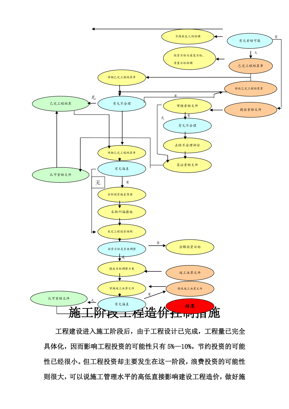 施工环节的成本控制策略1.doc_第3页