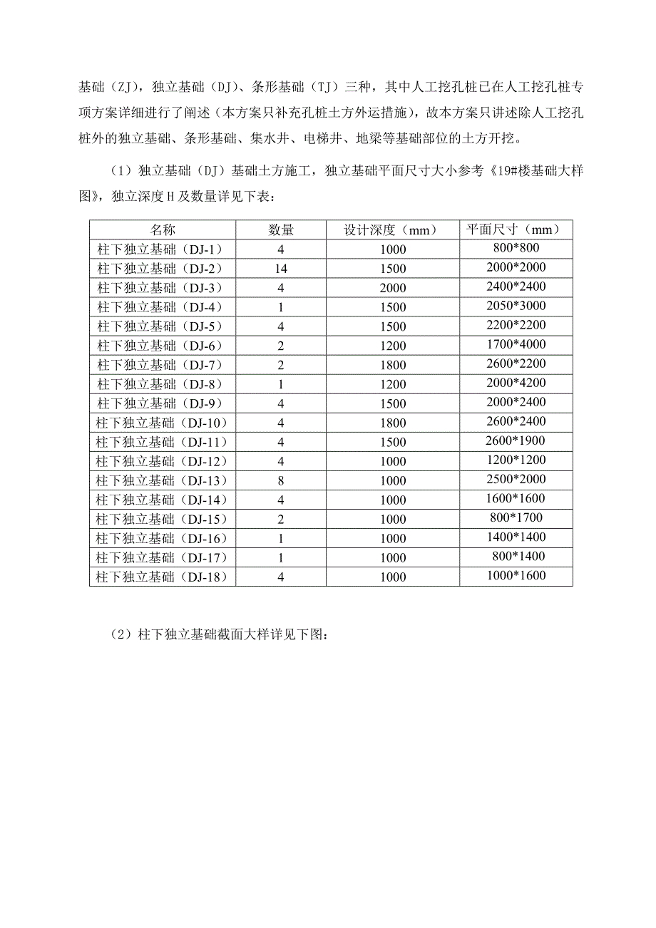 果园彭家湾危旧房、棚户区改造项目C19#土方开挖施工方案(修).tmp.doc_第3页