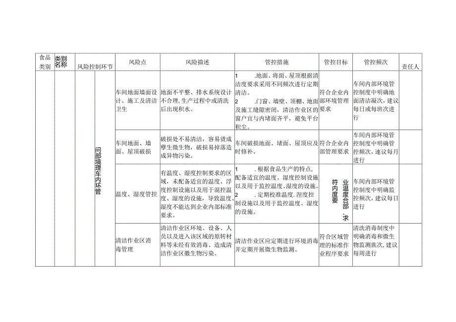 食品安全风险管控清单固体饮料生产.docx_第2页