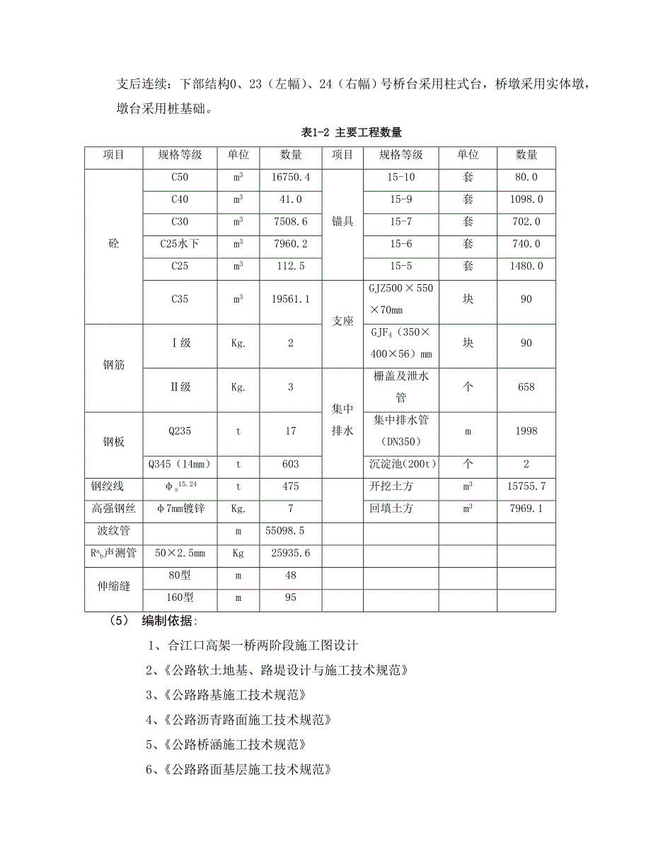 施工组织111.doc_第2页