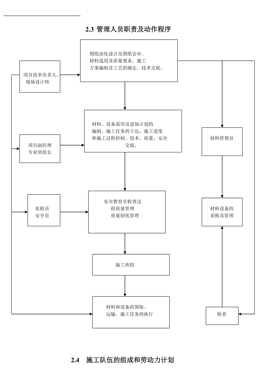施工组织人员结构与职责资料.doc_第3页