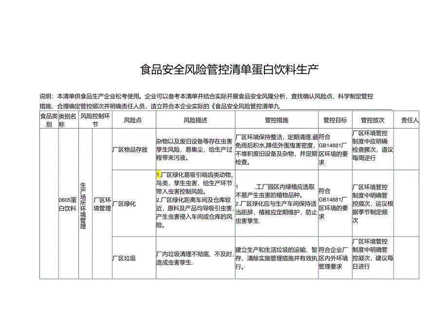 食品安全风险管控清单蛋白饮料生产.docx_第1页