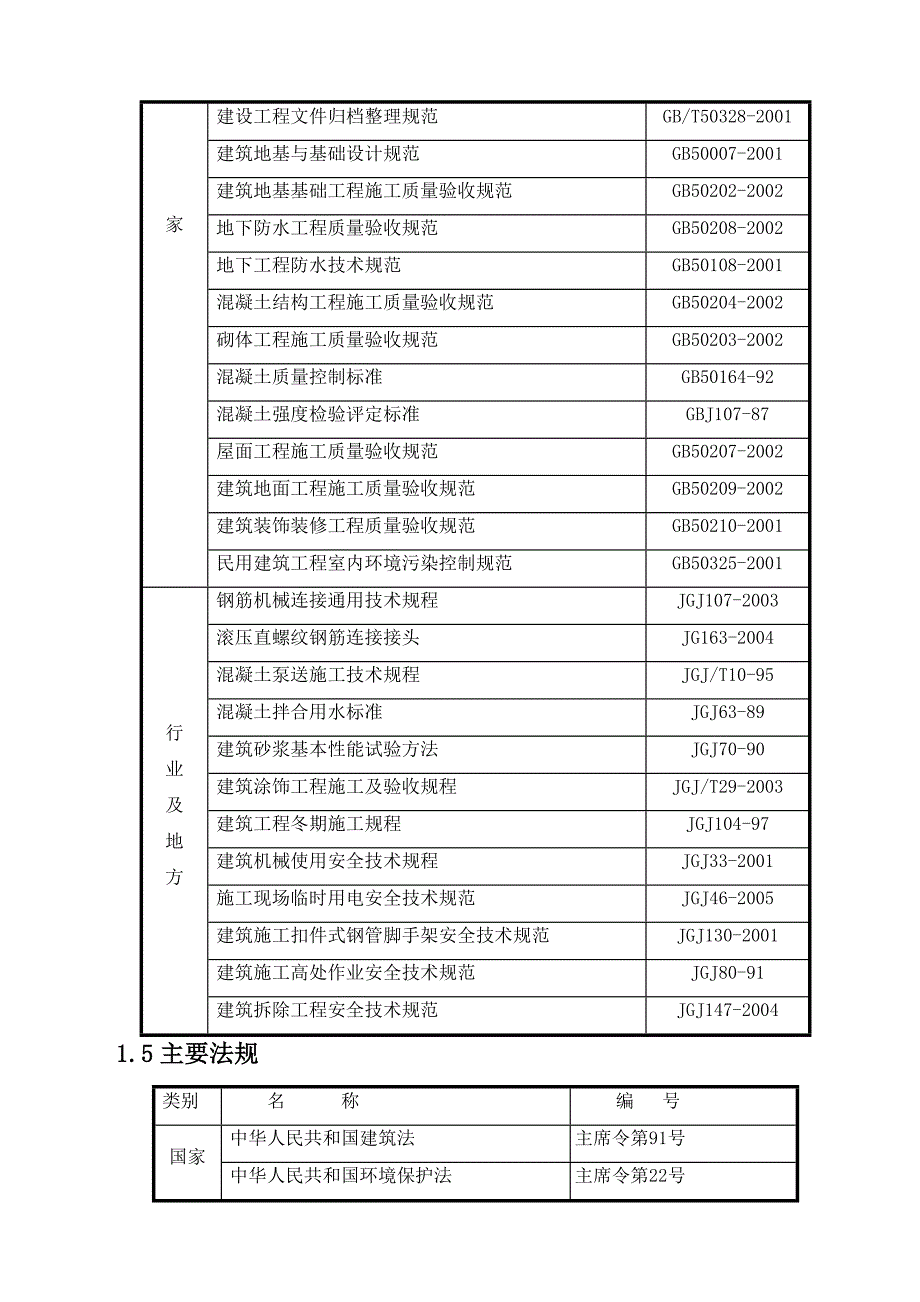 日产土建施工组织设计终稿.doc_第2页