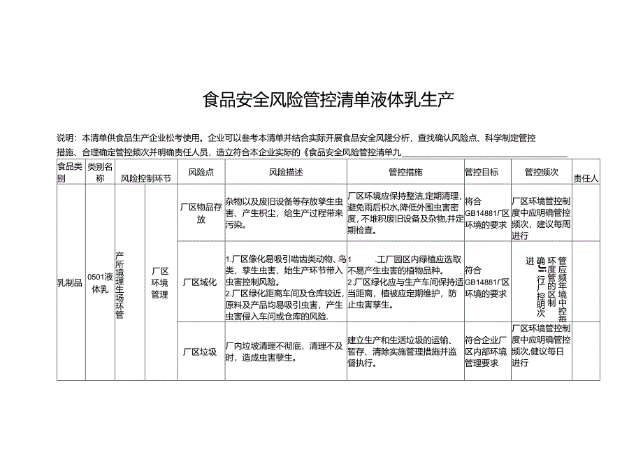 食品安全风险管控清单液体乳生产.docx_第1页