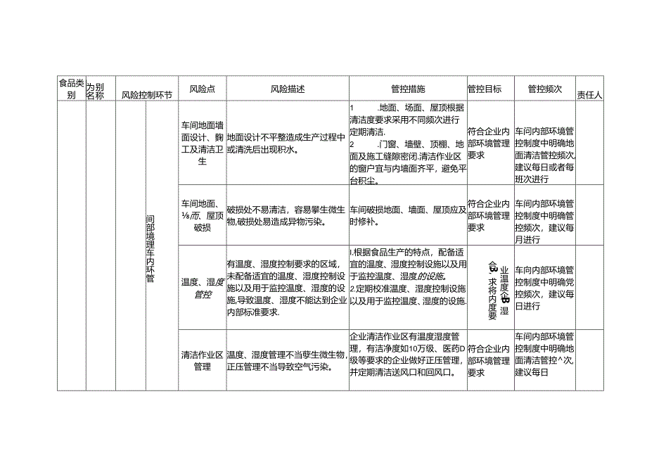 食品安全风险管控清单液体乳生产.docx_第2页