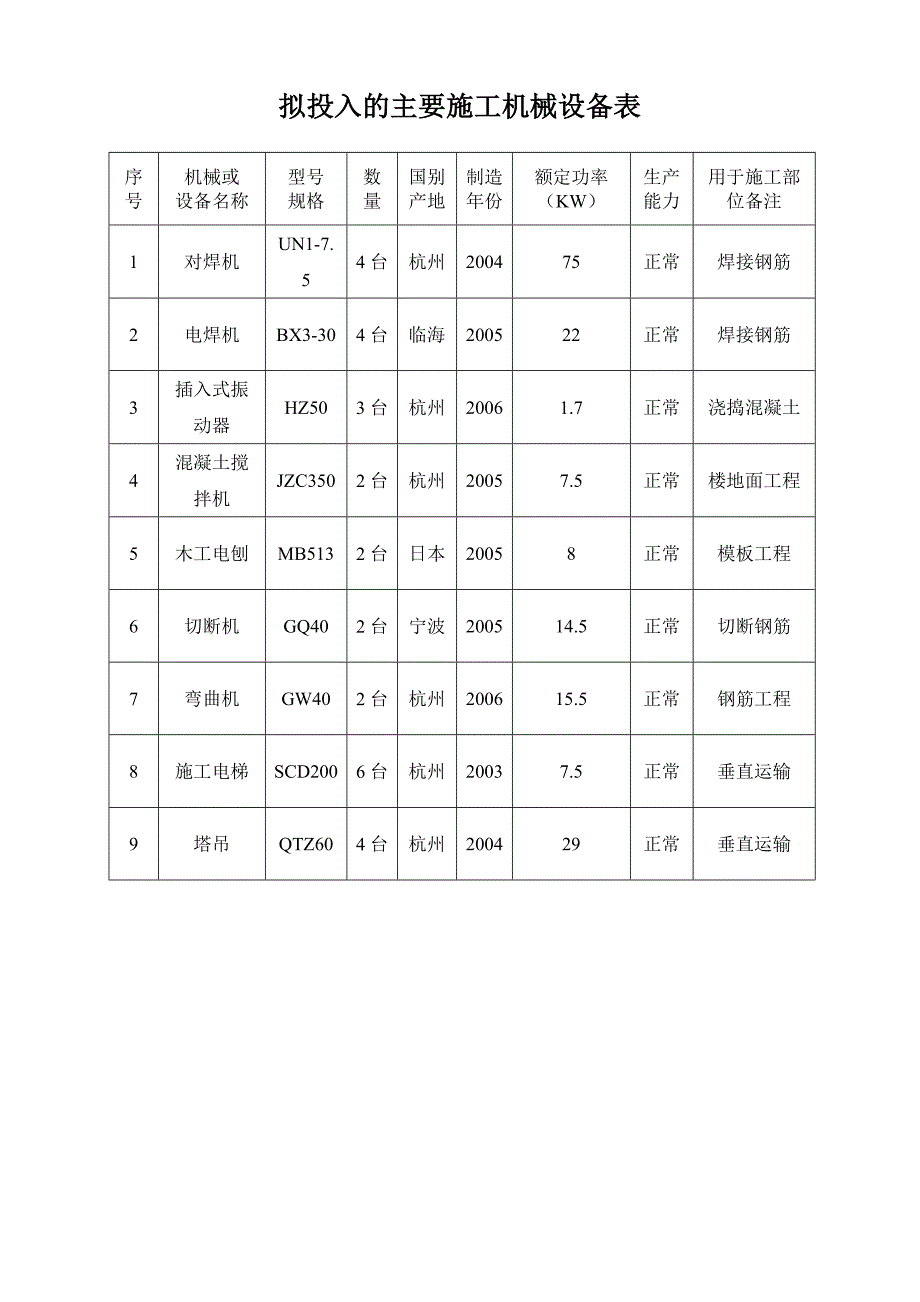 施工机具安全防护方案(北塘河畔).doc_第2页