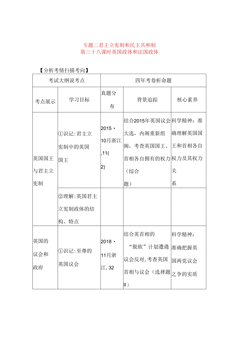 专题测试题 君主立宪制和民主共和制.docx_第1页